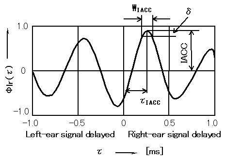 figure02