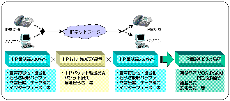 図2：ENUMにおけるサービス提供例