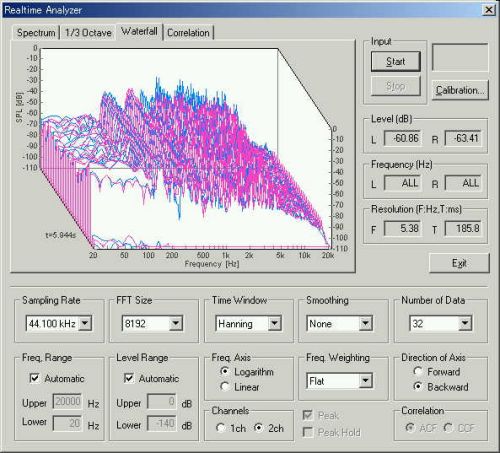 Car Stereo Measurement 2