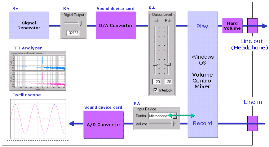 Sound Measuring Device