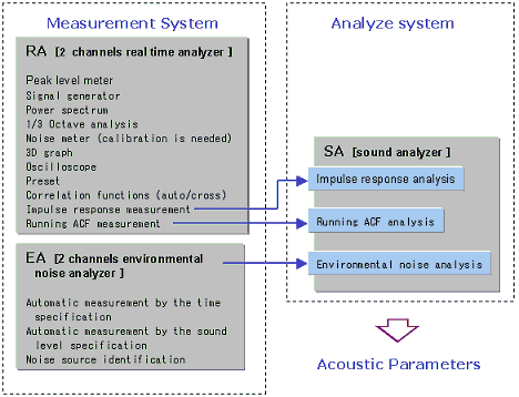 Rae / Realtime Analyzer Enable